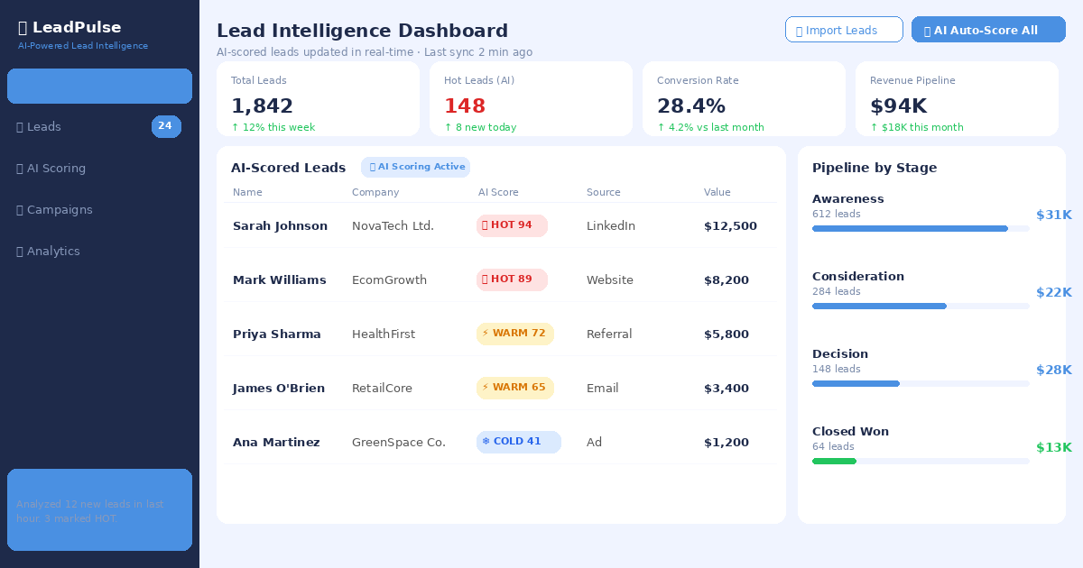 project4-leadpulse-crm
