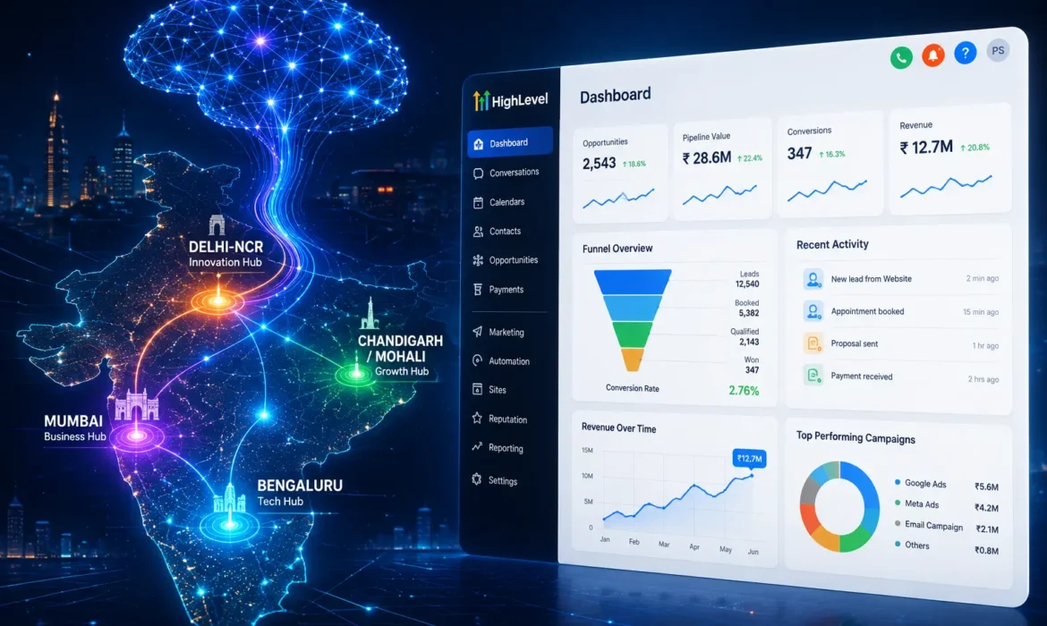Best AI Agency India - Shivah Web Tech Enterprise Solutions