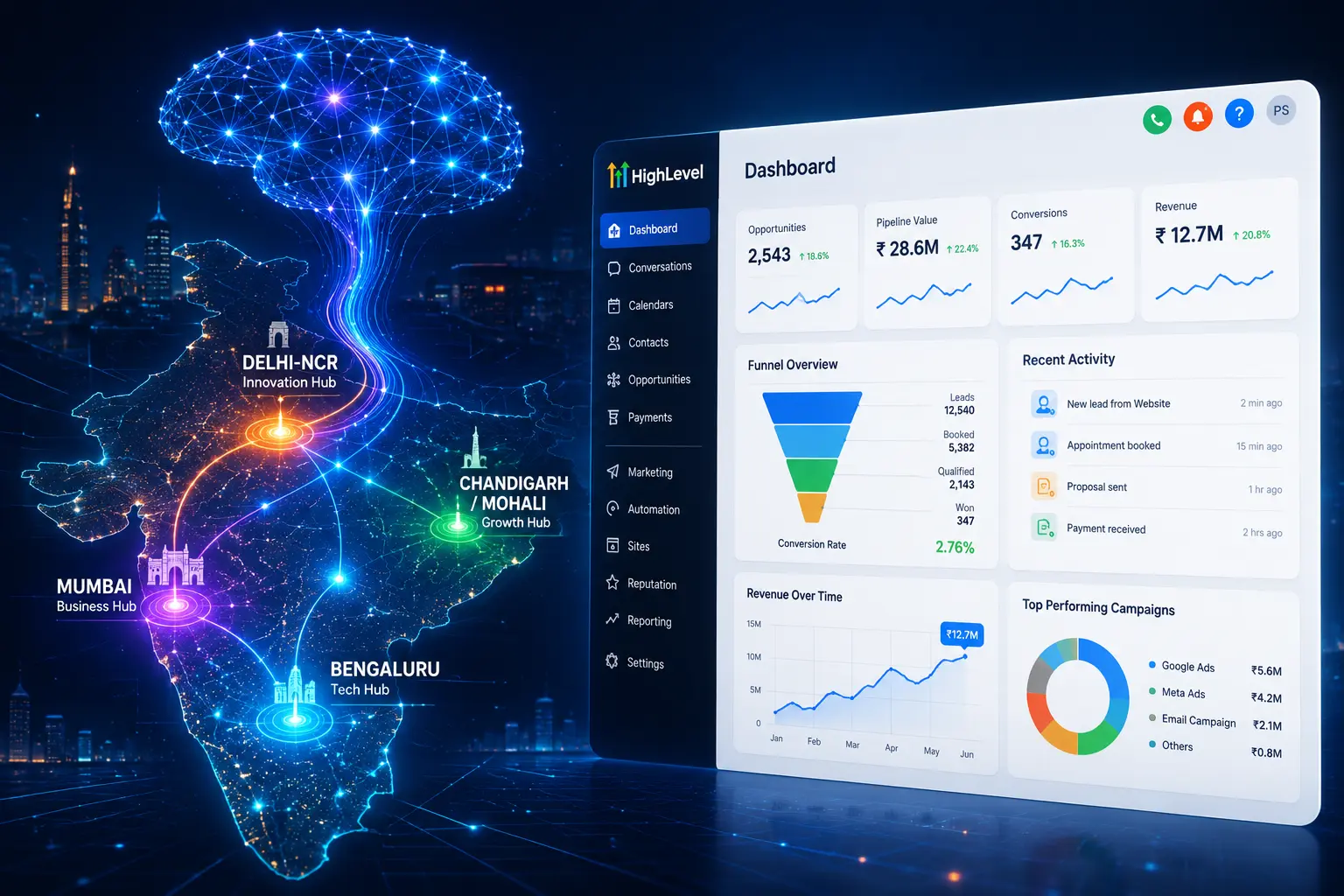 Best AI Agency India - Shivah Web Tech Enterprise Solutions