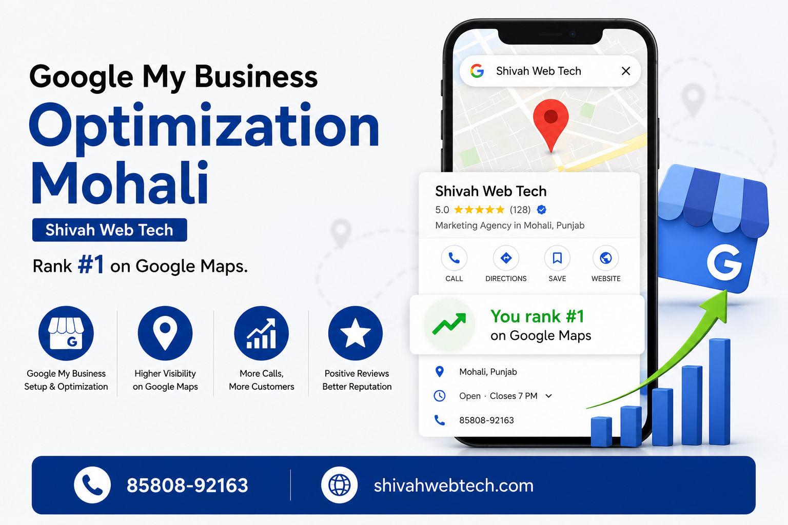 Google My Business Optimization Mohali | Shivah Web Tech
