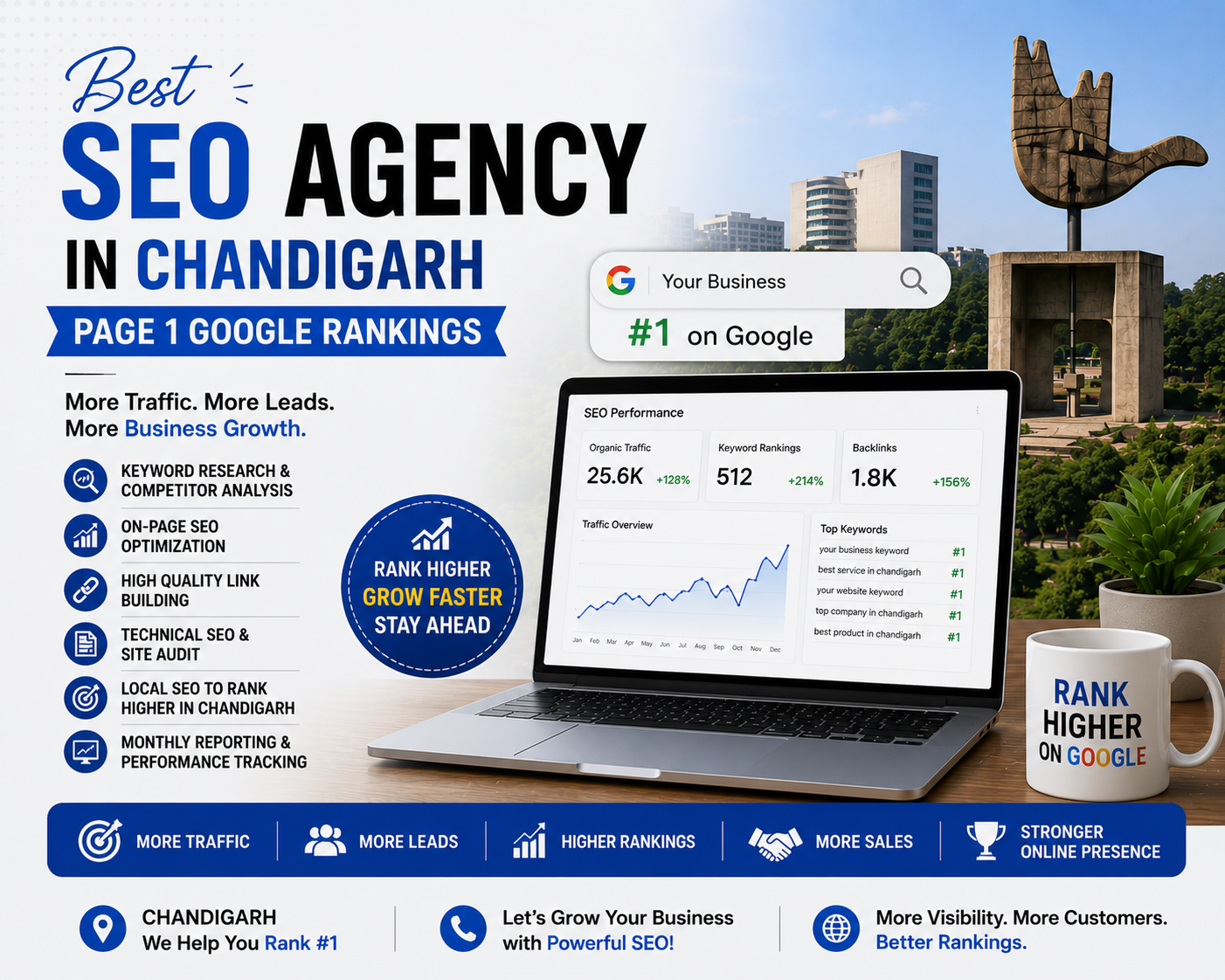 Best SEO Agency in Chandigarh