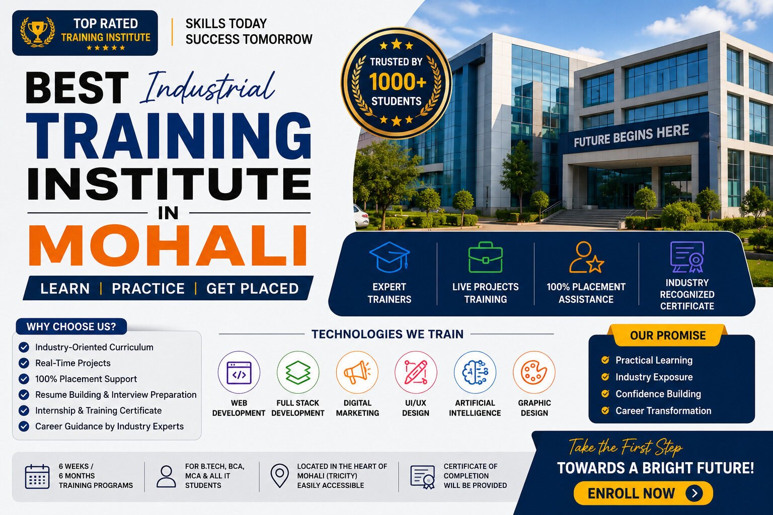 Industrial Training Institute in Mohali